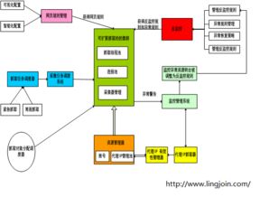 青岛信用调查与信息技术咨询服务 推动行业信息化的关键力量